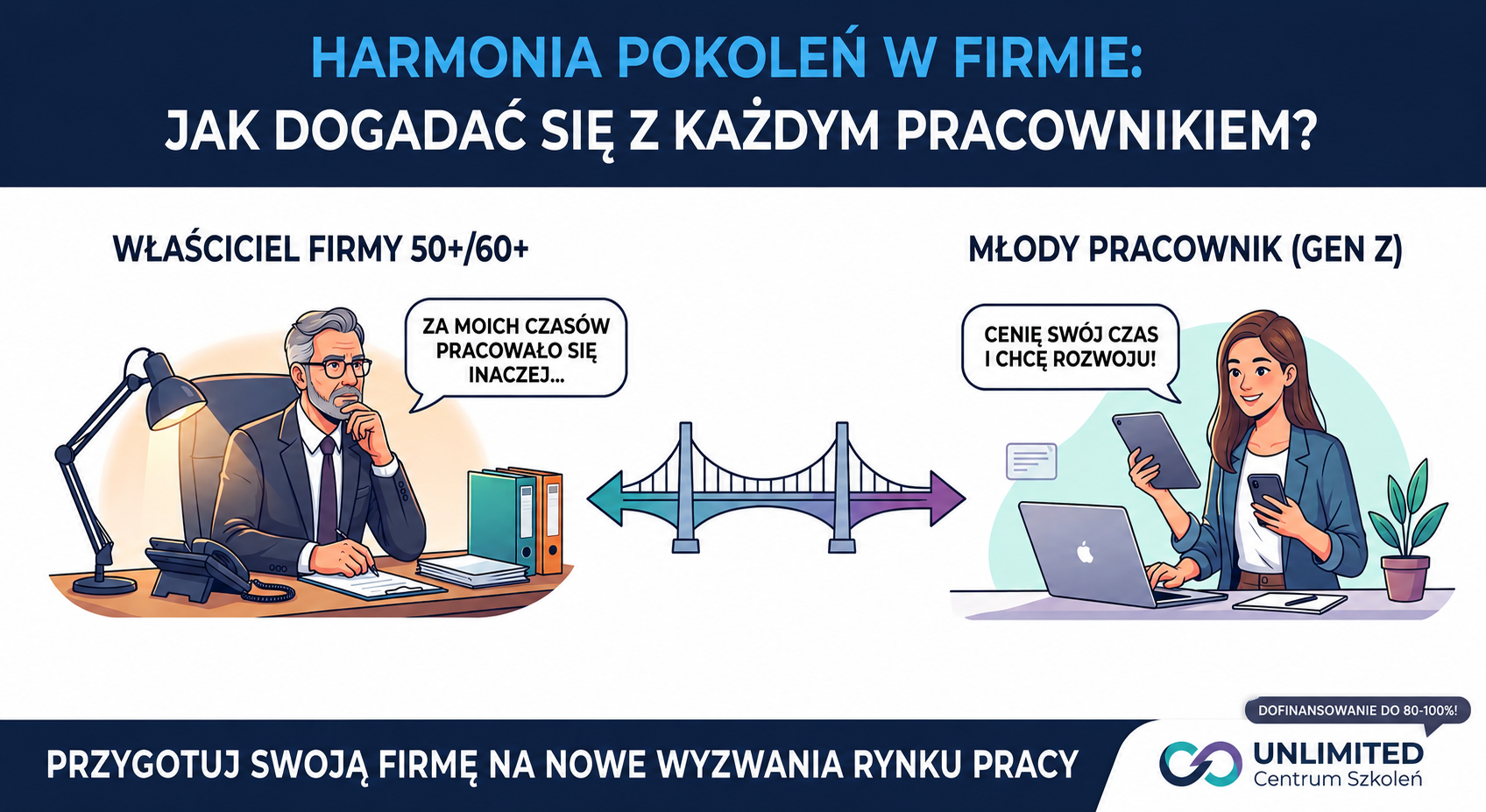 Ilustracja przedstawiająca doświadczonego właściciela firmy 50+ przy biurku oraz młodą pracownicę z pokolenia Z przy laptopie. Pomiędzy nimi znajduje się symboliczny most współpracy międzypokoleniowej z ikonami komunikacji, mentoringu odwróconego i elastyczności, a na dole widnieje logo Unlimited Centrum Szkoleń.