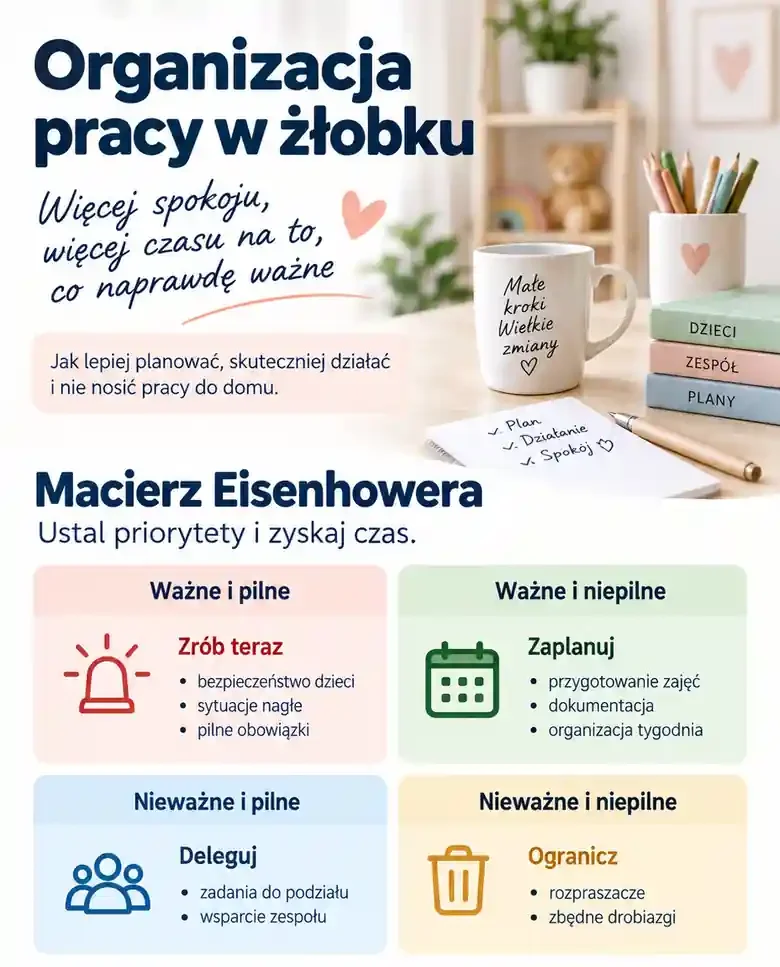 Organizacja pracy w żłobku – szkolenie dla opiekunów i kadry zarządzającej. Macierz Eisenhowera, planowanie zadań i zarządzanie czasem.