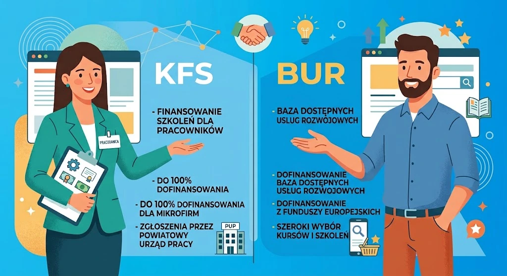 Jak oszczędzić na szkoleniach dla firmy? KFS czy BUR